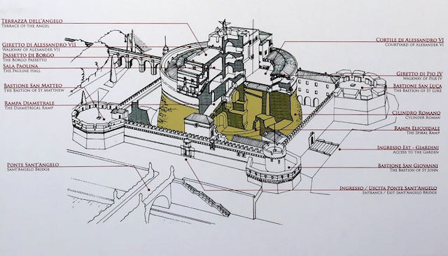 Drawing of Castel Sant'Angelo Drawing of Castel Sant'Angelo