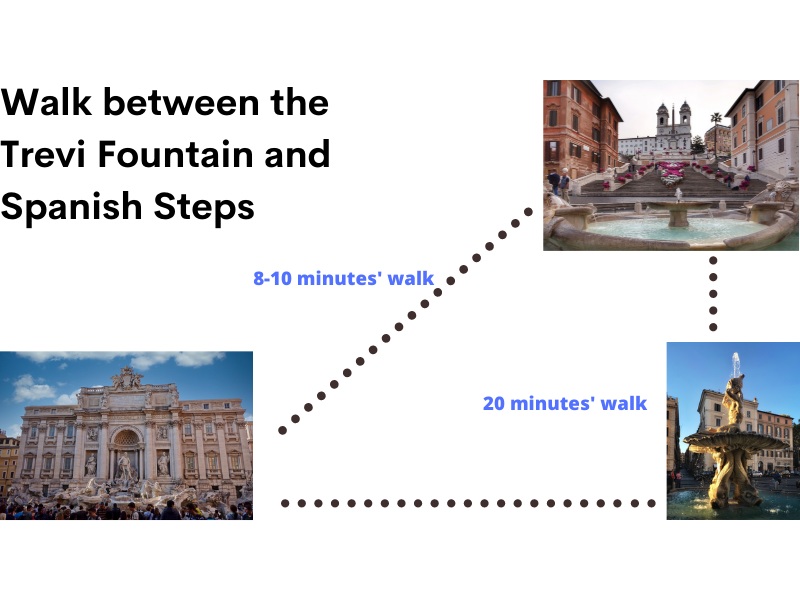trevi fountain to spanish steps trevi spagna graphic trevi fountain to spanish steps trevi spagna graphic