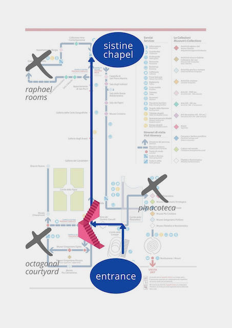 Route layout Sistine Chapel shortcut Route layout Sistine Chapel shortcut